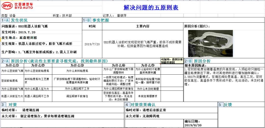 熊猫体育_
涂装西安工厂技术部建设技术沉淀机制(图3)