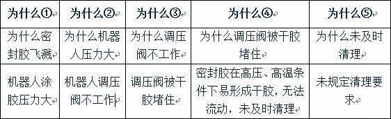 熊猫体育_
涂装西安工厂技术部建设技术沉淀机制(图6)