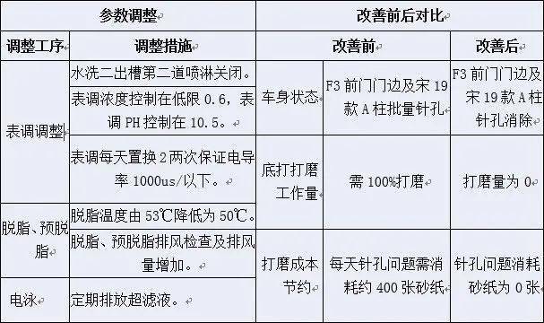 熊猫体育_
涂装西安工厂技术部建设技术沉淀机制(图7)